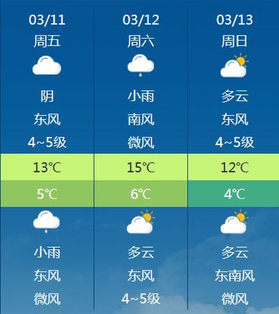 天津武清天气预报15天有雨吗?武清天气情况-图2 天津武清天气预报15天有雨吗?武清天气情况-图2