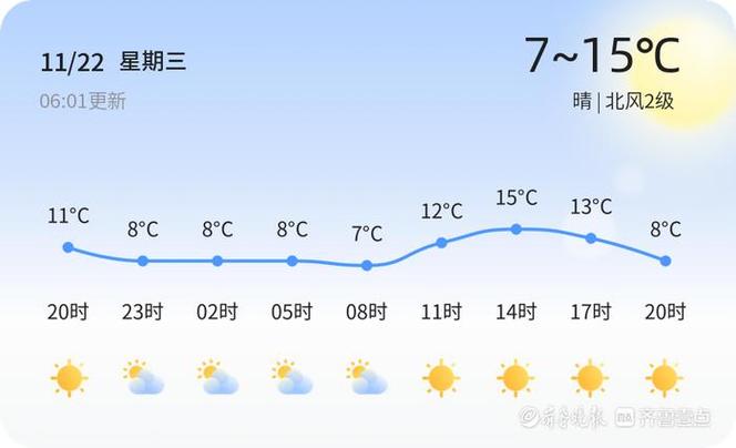 聊城有多大?高唐的天气情况-图2 聊城有多大?高唐的天气情况-图2