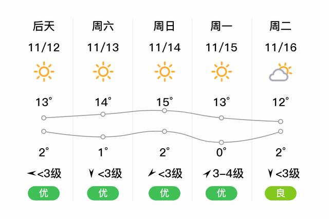 聊城有多大?高唐的天气情况-图1 聊城有多大?高唐的天气情况-图1