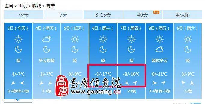 聊城有多大?高唐的天气情况-图3 聊城有多大?高唐的天气情况-图3