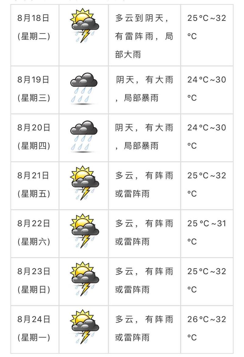 广东恩平天气炎热吗？恩平未来天气情况