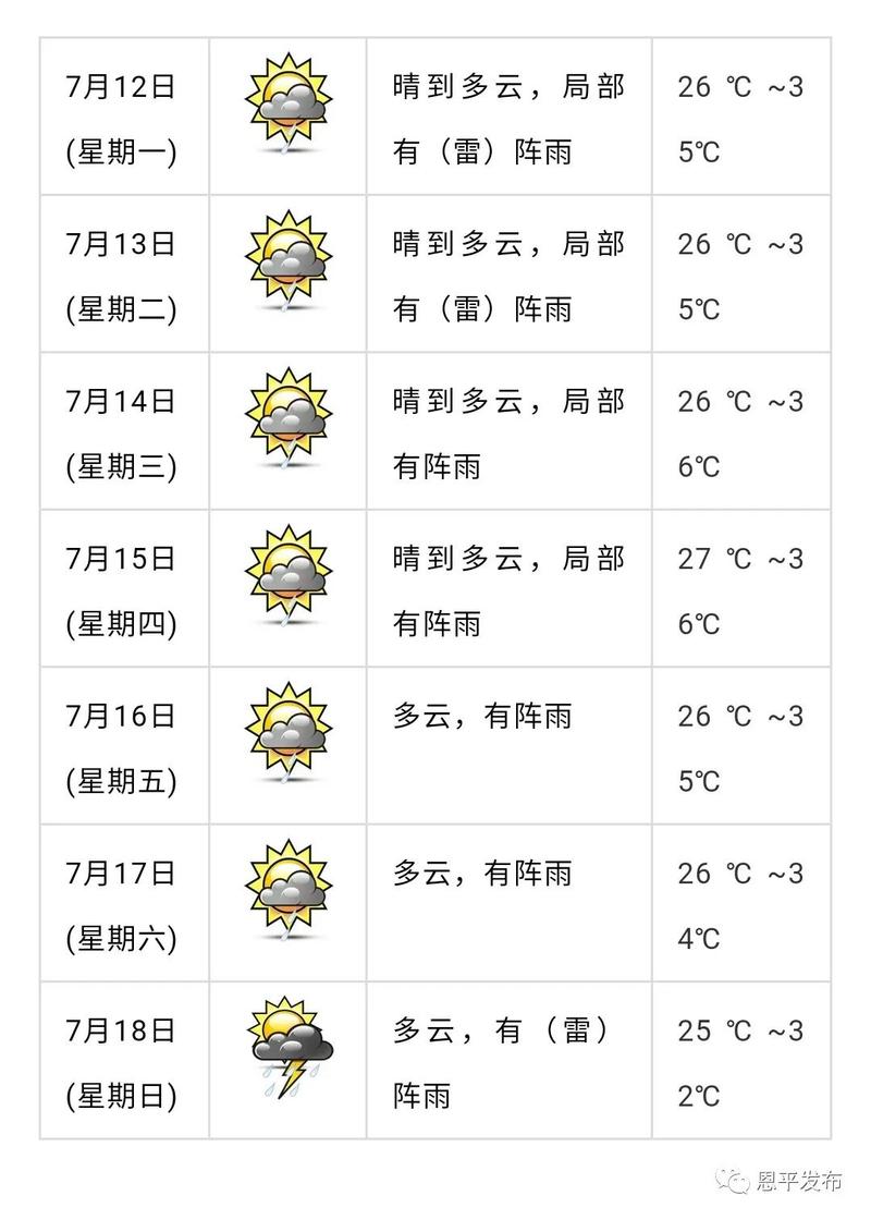 广东恩平天气炎热吗?恩平未来天气情况-图2 广东恩平天气炎热吗?恩平未来天气情况-图2