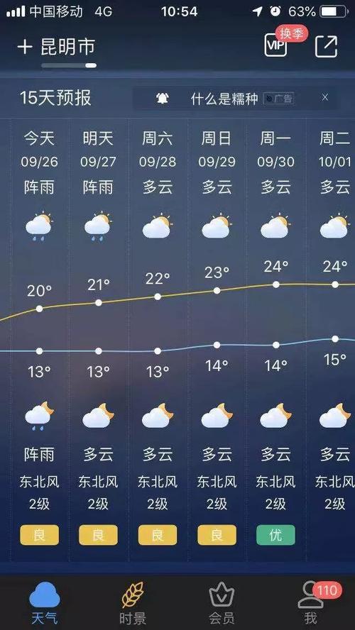 昆明冬天气温大概在多少度?昆明 冬季天气情况-图3 昆明冬天气温大概在多少度?昆明 冬季天气情况-图3