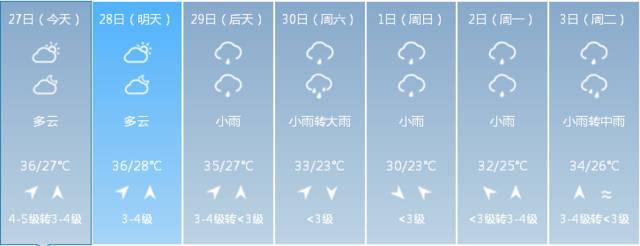 2019年元旦那天湖北咸宁是什么天气？咸宁最近天气情况