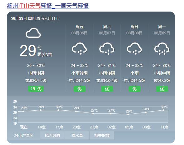 浙江江山气候特点?浙江江山天气情况-图2 浙江江山气候特点?浙江江山天气情况-图2