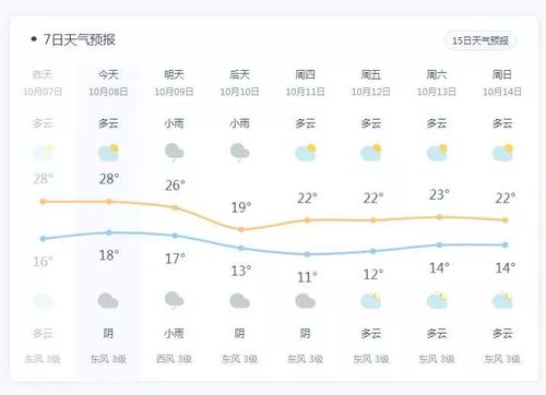浙江江山气候特点?浙江江山天气情况-图3 浙江江山气候特点?浙江江山天气情况-图3