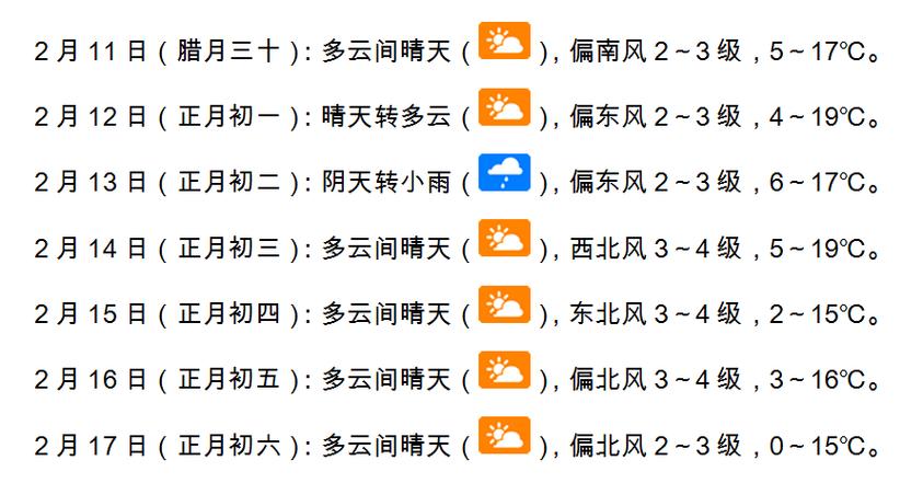 2021至2022春节河南天气冷吗?许昌春节天气情况-图3 2021至2022春节河南天气冷吗?许昌春节天气情况-图3