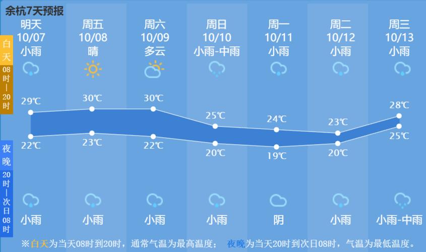 余杭樱花开放时间?今天余杭天气情况-图2 余杭樱花开放时间?今天余杭天气情况-图2