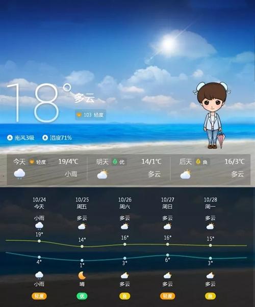 锦州天气穿什么衣服?锦州最近天气情况-图3 锦州天气穿什么衣服?锦州最近天气情况-图3