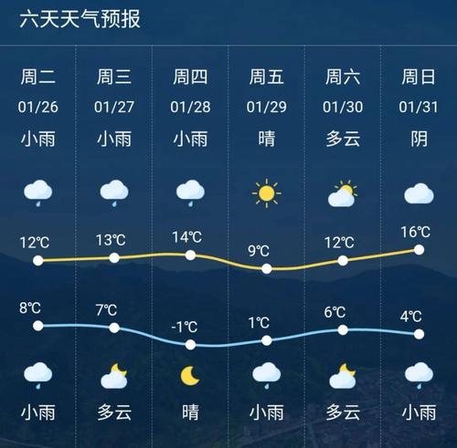 马上就要到2023年8月份了兰溪停电是什么情况?今日兰溪天气情况-图3 马上就要到2023年8月份了兰溪停电是什么情况?今日兰溪天气情况-图3
