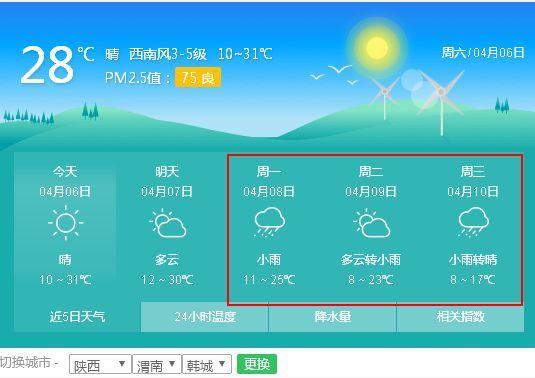 韩城市的气候和哪个城市的气候相同?韩城未来天气情况-图2 韩城市的气候和哪个城市的气候相同?韩城未来天气情况-图2