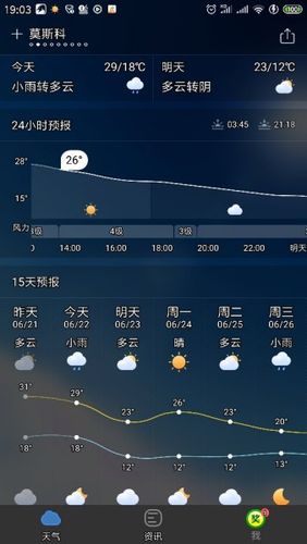 莫斯科年均气温?莫斯科常年天气情况-图3 莫斯科年均气温?莫斯科常年天气情况-图3