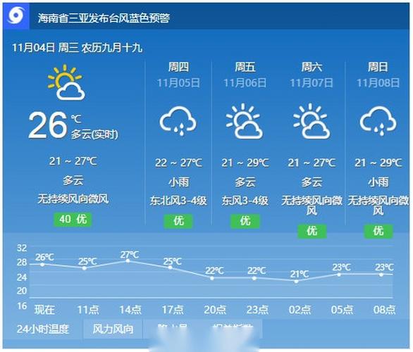 东兴口岸天气预报?东兴现在天气情况-图3 东兴口岸天气预报?东兴现在天气情况-图3