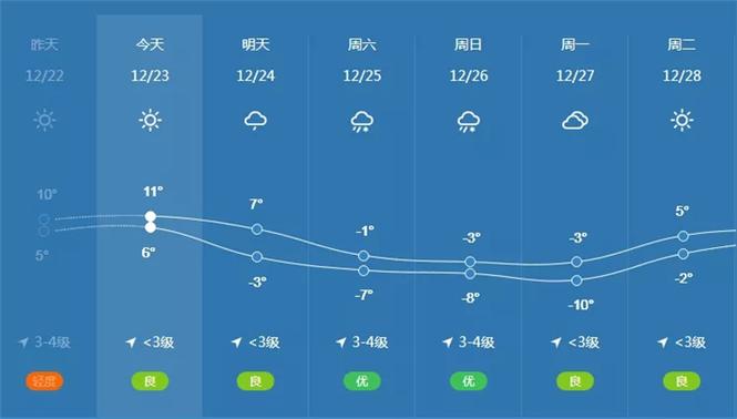 衡阳山下雪了吗?下周衡阳天气情况-图2 衡阳山下雪了吗?下周衡阳天气情况-图2