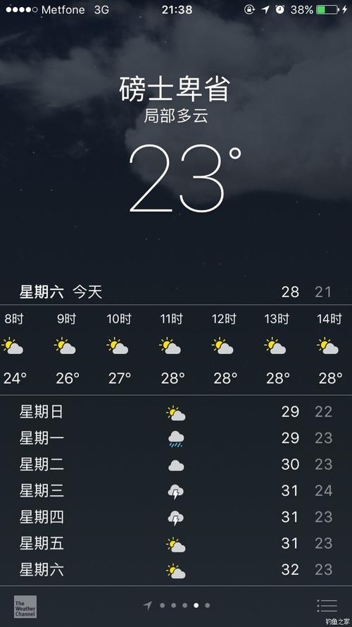 柬埔寨的天气为什么一年四季都是热的?柬埔寨今日天气情况-图3 柬埔寨的天气为什么一年四季都是热的?柬埔寨今日天气情况-图3