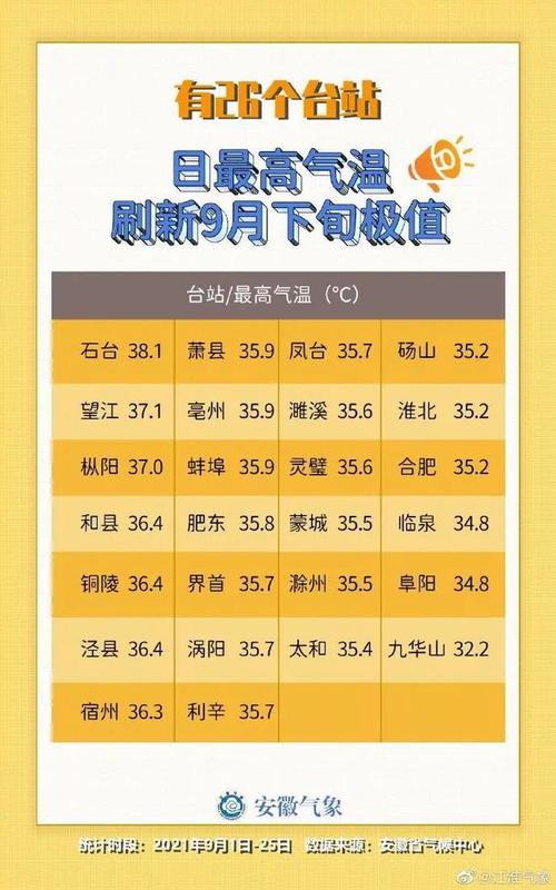滁州30天天气查询？滁州历史天气情况