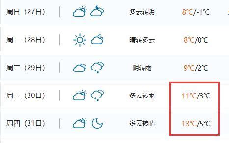 滁州30天天气查询?滁州历史天气情况-图3 滁州30天天气查询?滁州历史天气情况-图3