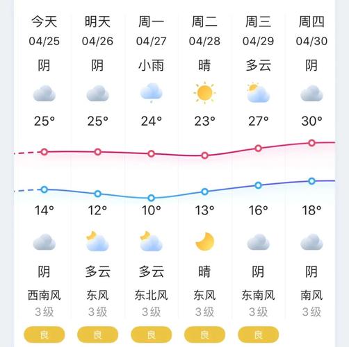 杭州高温天气要多久才消失？9.29杭州天气情况