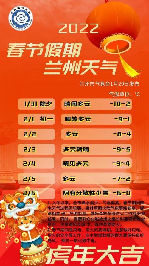 今年过年兰州气温多少度?春节兰州天气情况-图2 今年过年兰州气温多少度?春节兰州天气情况-图2