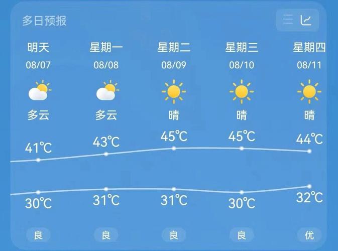 重庆骑回河南怎么骑?二广天气情况-图2 重庆骑回河南怎么骑?二广天气情况-图2