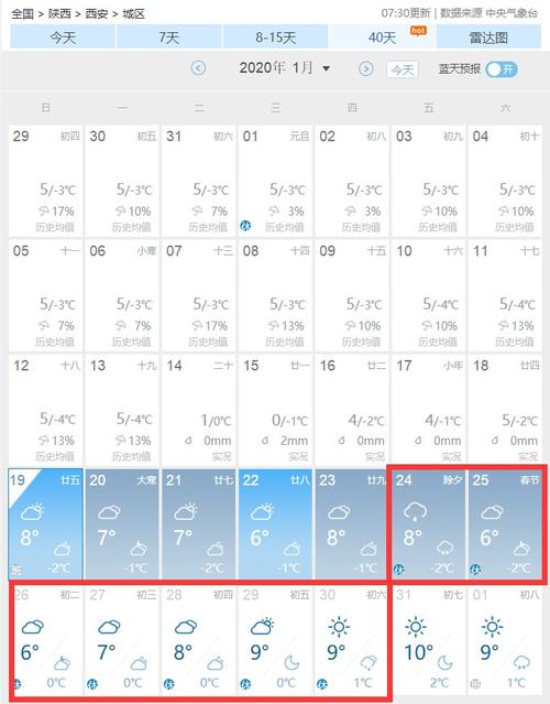 2023春节西安还会冷吗?西安春节天气情况-图3 2023春节西安还会冷吗?西安春节天气情况-图3