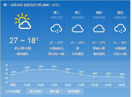 慈溪的海拔是多少?慈溪温度天气情况-图2 慈溪的海拔是多少?慈溪温度天气情况-图2
