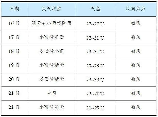 杨凌一年四季的天气怎么样呢？宝鸡的天气情况