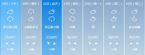 杨凌一年四季的天气怎么样呢?宝鸡的天气情况-图2 杨凌一年四季的天气怎么样呢?宝鸡的天气情况-图2