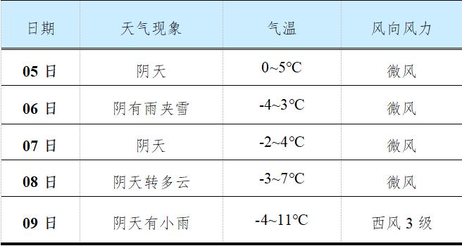 杨凌一年四季的天气怎么样呢?宝鸡的天气情况-图3 杨凌一年四季的天气怎么样呢?宝鸡的天气情况-图3