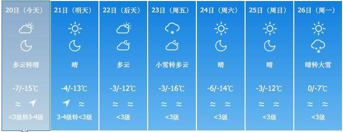 吉林市什么时候停气?东北吉林天气情况-图3 吉林市什么时候停气?东北吉林天气情况-图3