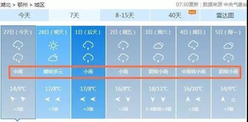 武汉天气与北京天气的区别?2.1武汉天气情况-图3 武汉天气与北京天气的区别?2.1武汉天气情况-图3