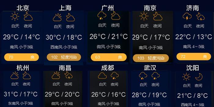 武汉天气与北京天气的区别?2.1武汉天气情况-图2 武汉天气与北京天气的区别?2.1武汉天气情况-图2