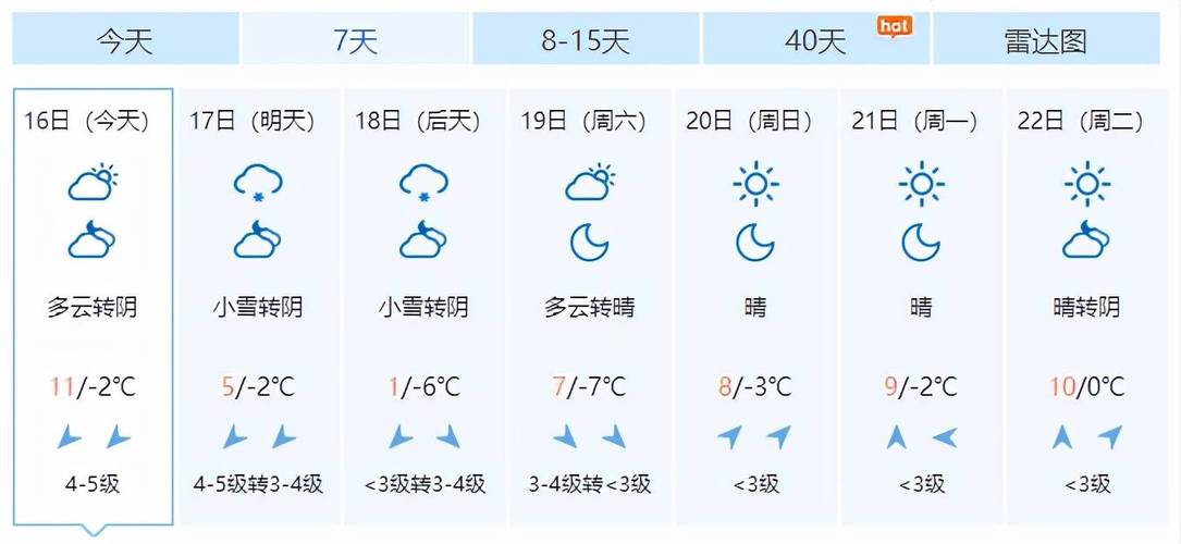唐山冬天最冷多少度?唐山冬季天气情况-图3 唐山冬天最冷多少度?唐山冬季天气情况-图3