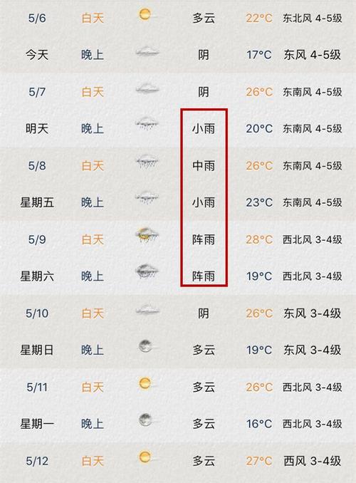 苏州雨多吗?搜索苏州天气情况-图2 苏州雨多吗?搜索苏州天气情况-图2