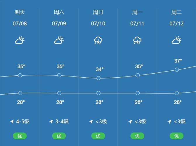 南京天气40天准吗?明天江宁天气情况-图2 南京天气40天准吗?明天江宁天气情况-图2
