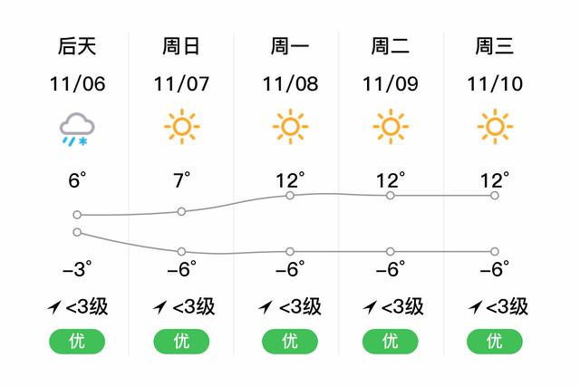 喀什地区全年气候？莎车年天气情况