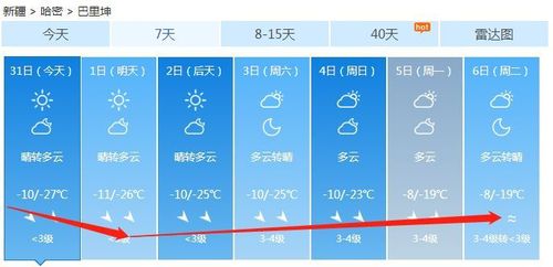 喀什地区全年气候?莎车年天气情况-图3 喀什地区全年气候?莎车年天气情况-图3