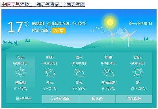 安阳最低温度零下19会出现吗？安阳未来天气情况