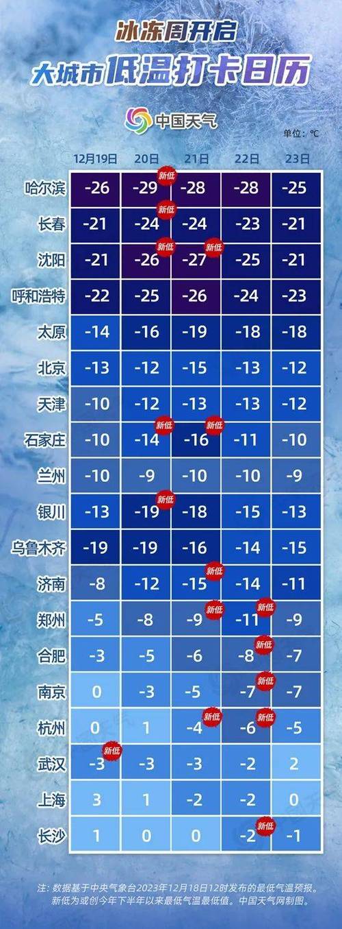 最近几天去通化市穿什么衣服好？明天通化天气情况-图2