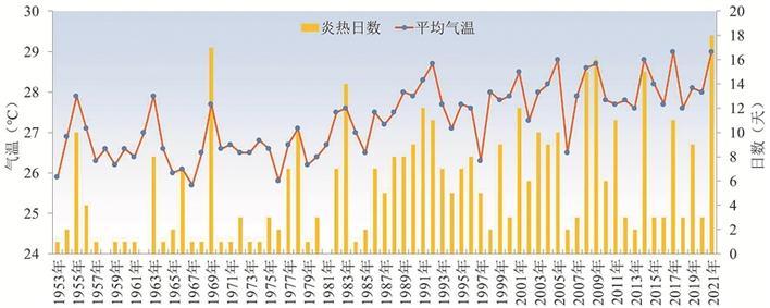 2021年深圳市气候公报?深圳近期天气情况-图3 2021年深圳市气候公报?深圳近期天气情况-图3