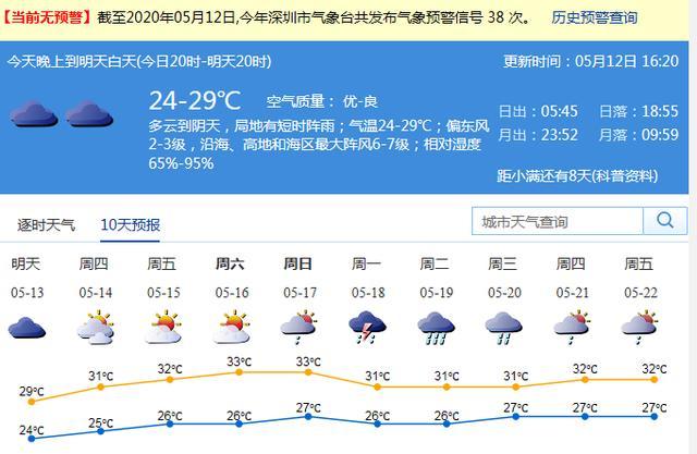 2021年深圳市气候公报？深圳近期天气情况