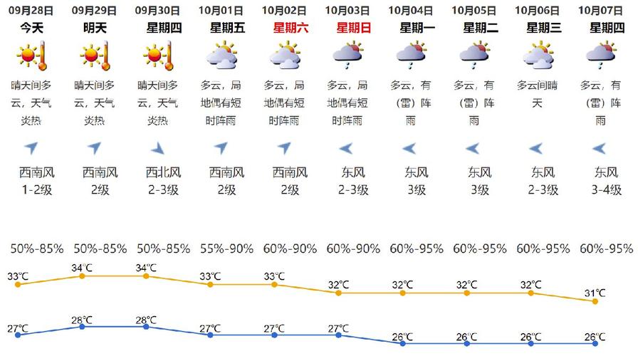 2021年深圳市气候公报?深圳近期天气情况-图2 2021年深圳市气候公报?深圳近期天气情况-图2
