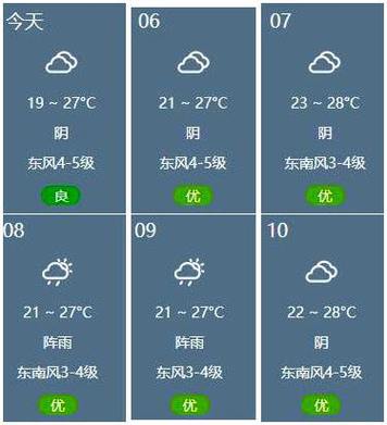 山东聊城未来一周的天气情况?聊城现在天气情况-图1 山东聊城未来一周的天气情况?聊城现在天气情况-图1