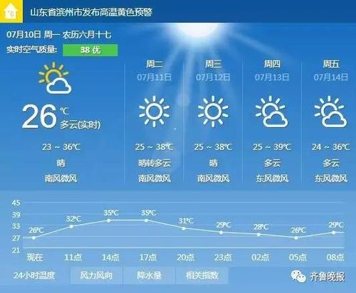 山东聊城未来一周的天气情况?聊城现在天气情况-图2 山东聊城未来一周的天气情况?聊城现在天气情况-图2