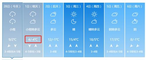山东聊城未来一周的天气情况?聊城现在天气情况-图3 山东聊城未来一周的天气情况?聊城现在天气情况-图3