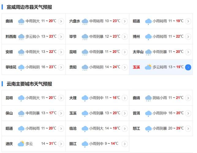 宣威一年四季气候特征?宣威历年天气情况-图2 宣威一年四季气候特征?宣威历年天气情况-图2