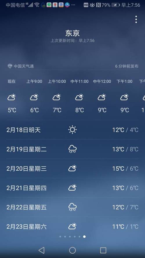东京的天气如何?东京近期天气情况-图2 东京的天气如何?东京近期天气情况-图2