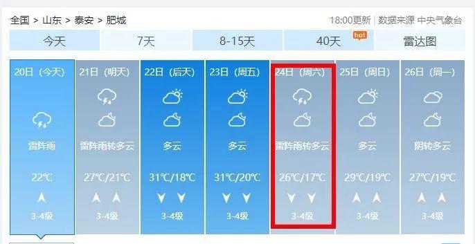 2020年泰安累计降水量?明天肥城天气情况-图3 2020年泰安累计降水量?明天肥城天气情况-图3