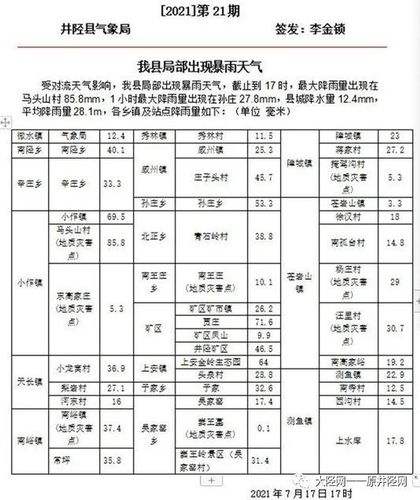 山西省面积最大的十个县排名？井陉的天气情况