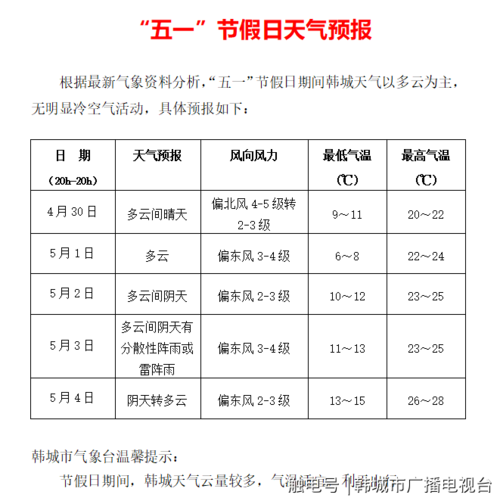 陕西2021年退休人员有降温费吗？明天韩城天气情况